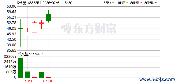 供应商眼中的长鑫突围