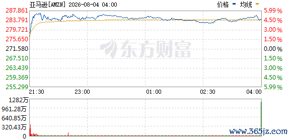 R图 AMZN_0